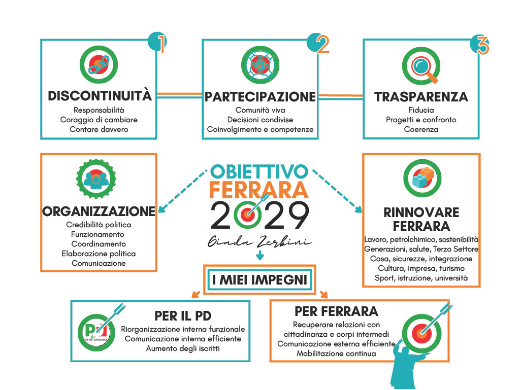 Featured image for “Giada Zerbini nuova segretaria del Partito Democratico di Ferrara”